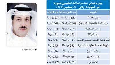 إصدار 8073 مراسلة لإنجاز معاملات البدون خلال 9 أشهر