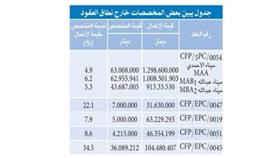 الوطن تنشر ملاحظات «ديوان المحاسبة» حول مشروع «الوقود البيئي»