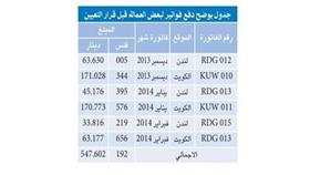 الوطن تنشر ملاحظات «ديوان المحاسبة» حول مشروع «الوقود البيئي»