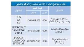 الوطن تنشر ملاحظات «ديوان المحاسبة» حول مشروع «الوقود البيئي»