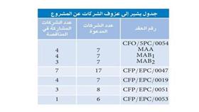 الوطن تنشر ملاحظات «ديوان المحاسبة» حول مشروع «الوقود البيئي»