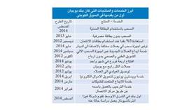 عادل الماجد: طموح «بوبيان» يتجاوز المحلية..يستهدف الانضمام لقائمة أكبر خمسة بنوك إسلامية عالمياً
