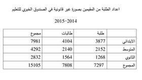 بيان للتربية والجهاز المركزي عن تعليم أبناء المقيمين بصورة غير قانونية