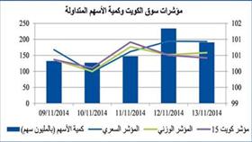 «إستراتيجيا»: انتهاء التصحيح مرهون باختراق حاجز 7250 نقطة