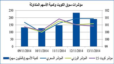 «إستراتيجيا»: انتهاء التصحيح مرهون باختراق حاجز 7250 نقطة
