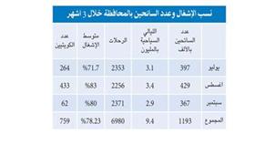 محافظة البحر الأحمر: مُتعة السياحة وعلاج الطبيعة