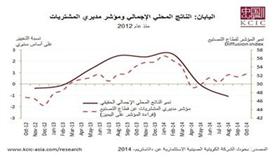 «الكويتية الصينية»: استعادة اليابان قوتها تنعش اقتصاديات دول «الخليجي»
