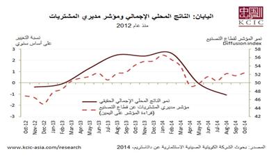 «الكويتية الصينية»: استعادة اليابان قوتها تنعش اقتصاديات دول «الخليجي»
