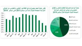«بيتك»: ودائع البنوك ترتفع %4.5 إلى 36.7 مليار دينار