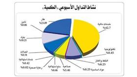 «بيان»: الحكومة فشلت في «الرواج».. كيف تنجح في الظروف الحالية؟!