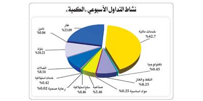 «بيان»: الحكومة فشلت في «الرواج».. كيف تنجح في الظروف الحالية؟!