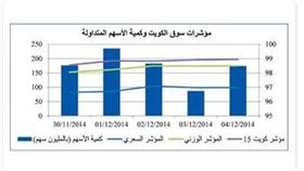 «استراتيجيا»: حالة غموض وعدم يقين بين المتداولين