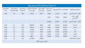 «الكويتية الصينية»: هل حان وقت تقليص الاستثمارات بالأسهم الخليجية؟