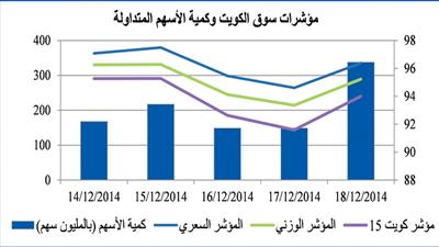 «استراتيجيا»: ضغوط البيع شملت الأسهم في جميع القطاعات