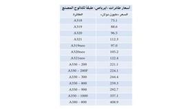 توقيع صفقة أسطول «الكويتية» الأسبوع المقبل