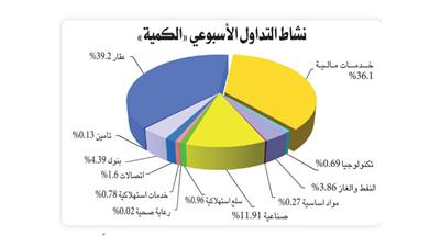 «بيان»: اللامبالاة الحكومية وعدم تحريك عجلة التنمية لم يعودا مقبولين
