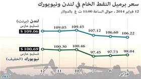 «أوبك» تتوقع زيادة الطلب العالمي على النفط عام 2014