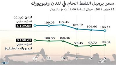 «أوبك» تتوقع زيادة الطلب العالمي على النفط عام 2014
