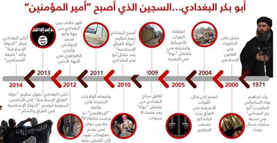 صورة توضيحية