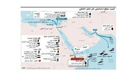 استهداف جوي وبحري للحوثيين في عدن.. ومقتل 37 بقصف مصنع للألبان