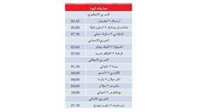 الريدز في ضيافة المدفعجية