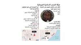 كينيا تحدد هوية أحد المسلحين في هجوم جامعة غاريسا