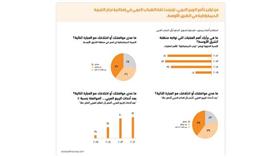 تراجع ثقة الشباب العربي بإمكان نجاح التجربة  الديموقراطية في الشرق الأوسط