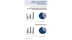 تراجع ثقة الشباب العربي بإمكان نجاح التجربة  الديموقراطية في الشرق الأوسط