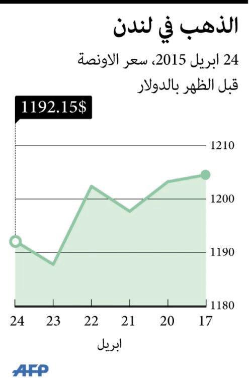 استقرار أسعار الذهب وسط ترقب لبيانات أمريكية وتطورات أزمة اليو 5042