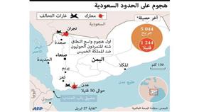 تقرير سري: إيران تقدم أسلحة للحوثيين منذ 2009