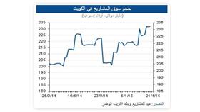 فيديو - «الوطني»: 1.8 مليار دينار قيمة المشاريع المرساة في الربع الأول.. أبرزها «النفط الثقيل»