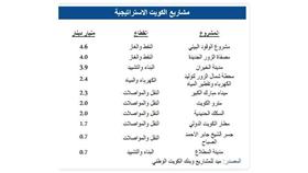 فيديو - «الوطني»: 1.8 مليار دينار قيمة المشاريع المرساة في الربع الأول.. أبرزها «النفط الثقيل»
