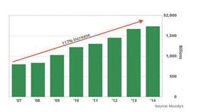 شركات التكنولوجيا الأمريكية لديها سيولة نقدية 1.73 تريليون دولار