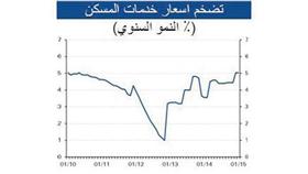 فيديو - «الوطني»: متوسط التضخم يتأرجح بين %3 و%3.5 العام الجاري