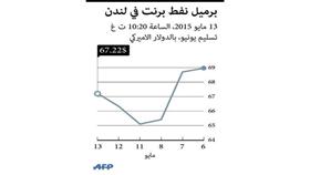 النفط يواصل مكاسبه بعد هبوط المخزونات في الولايات المتحدة