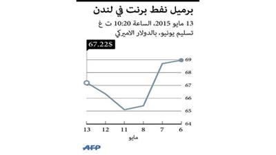 النفط يواصل مكاسبه بعد هبوط المخزونات في الولايات المتحدة