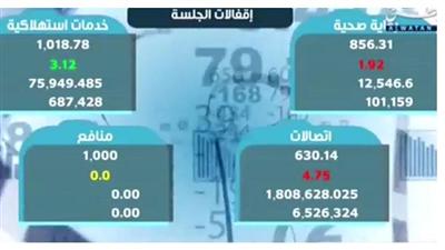 فيديو - الجانب النفسي يأخذ بمسار البورصة.. والقرار يتم من خلال البيع وليس الشراء