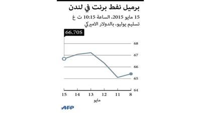 النفط يتجه لإنهاء الأسبوع على ارتفاع ويتجاهل وفرة المعروض