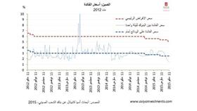 «آسيا كابيتال»: «تخفيف السياسة النقدية في الصين» يتابع مساره المتوقع