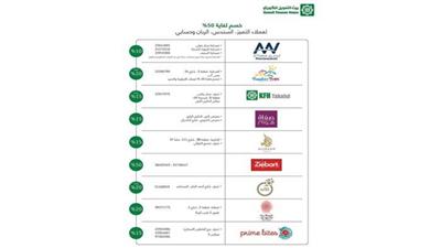 من الخصومات