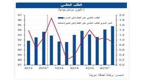 «الوطني»: ركود طفيف في أسعار النفط مع ارتفاع الإنتاج