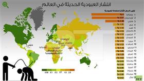 قرابة 40 مليون شخص يعانون العبودية في العالم