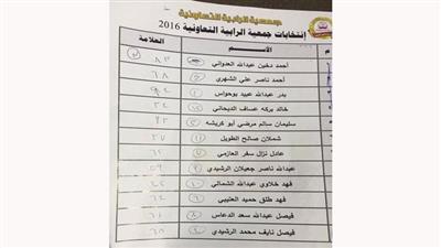 «الوطن» تنشر نتائج انتخابات جمعية الرابية التعاونية