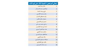 إجمالي المرشحين