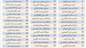 هؤلاء سيتنافسون على مقعد «الفضل»