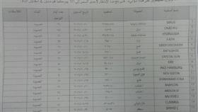 بالوثائق الحوثيون يحتجزون 34 سفينة إغاثة في ميناء الحديدة