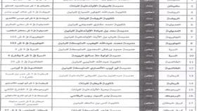 جدول بالمدارس المعنية بالقرار