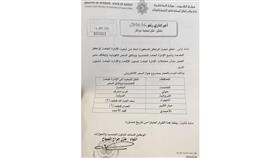 نقل تبعية بعض مراكز«خدمة المواطن» إلى الادارة العامة للجنسية ووثائق السفر