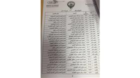 إلحاق 487 من ضباط الصف الجامعيين بدورات الترقية لرتبة ملازم