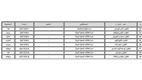 «الصحة» تستضيف 39 خبيراً طبياً عالمياً خلال مايو الجاري